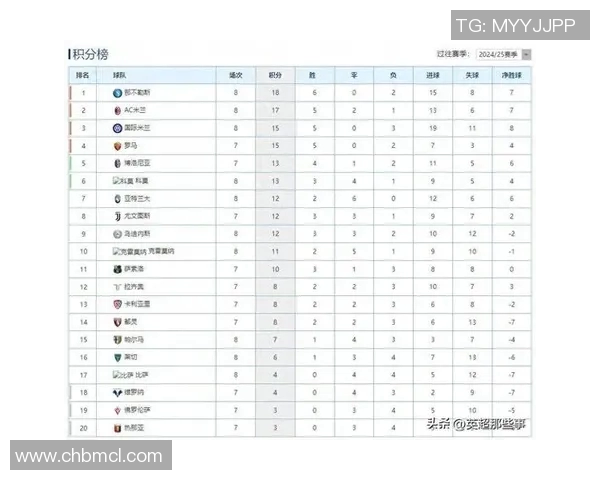 意甲积分榜分析：尤文图斯稳定排名第一，那不勒斯暂居第二，亚特兰大飙升至第四