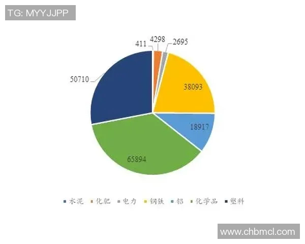 欧盟碳边境调节机制与全球碳市场共享逐步开启 欧盟碳边境调节机制与全球碳市场共享逐步开启